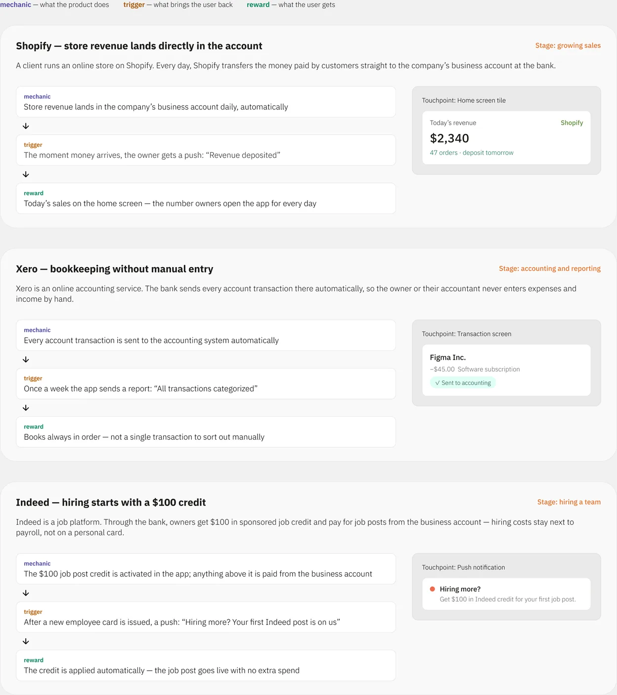 Three partner offer mechanics, Shopify, Xero and Indeed, each with its trigger, reward and the screen where it appears